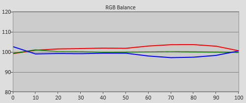 Pre-calibration RGB Tracking