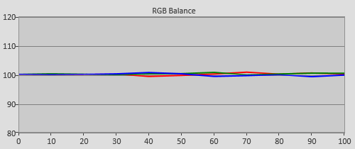 Post-calibration RGB Tracking