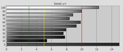 Pre-calibration Delta errors