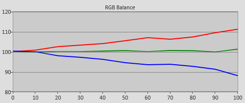 Pre-calibration RGB Tracking