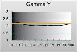 Alternative Gamma tracking in [True Cinema] mode