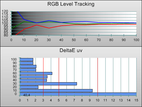 Pre-calibration RGB Tracking