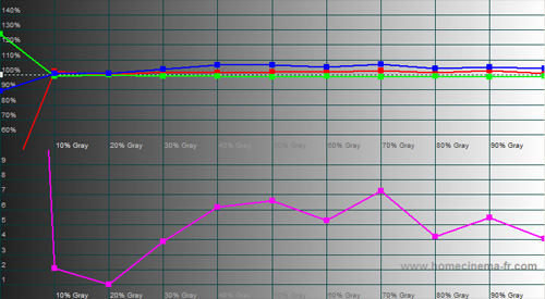 RGB tracking