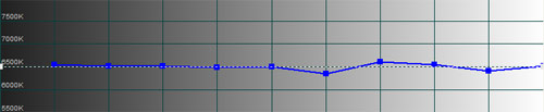 Post-calibration CCT in [Professional] mode