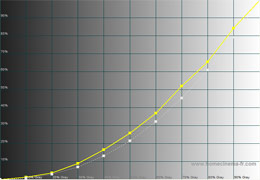 Gamma curve in [THX] mode 