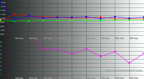 Pre-calibration RGB Tracking