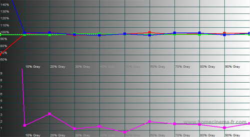 Post-calibration RGB Tracking in [Professional] mode