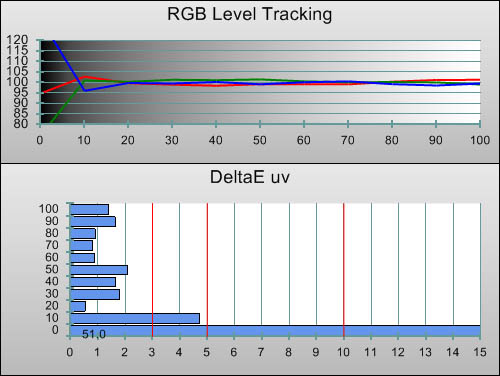 Post-calibration RGB Tracking in [Professional1] mode