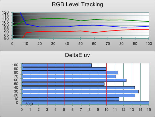 Pre-calibration RGB Tracking