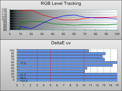 3D Pre-calibration RGB Tracking