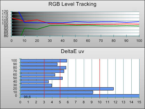 Pre-calibration RGB Tracking