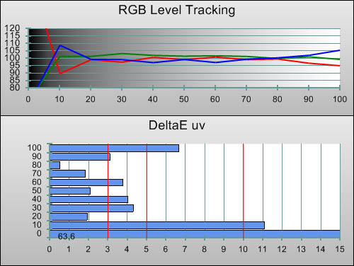 3D Post-calibration RGB Tracking in [Professional1] mode