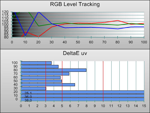 3D Pre-calibration RGB Tracking