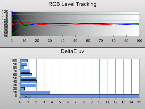 Post-calibration RGB Tracking in [Professional1] mode