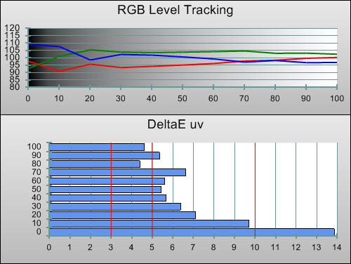 Pre-calibration RGB Tracking