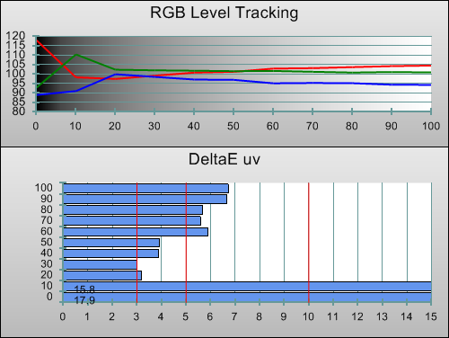 RGB tracking