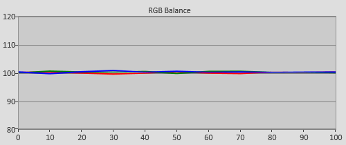 Post-calibration RGB Tracking