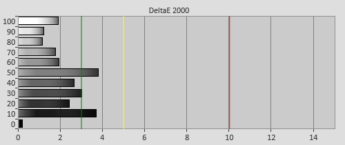 Pre-calibration Delta errors