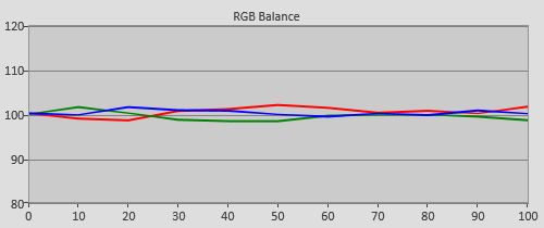 Pre-calibration RGB Tracking