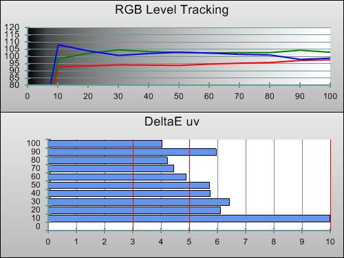 Pre-calibration RGB Tracking