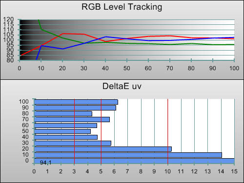 3D Pre-calibration RGB Tracking