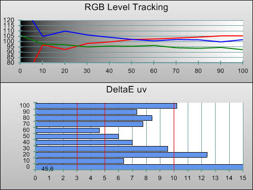 Pre-calibration RGB Tracking