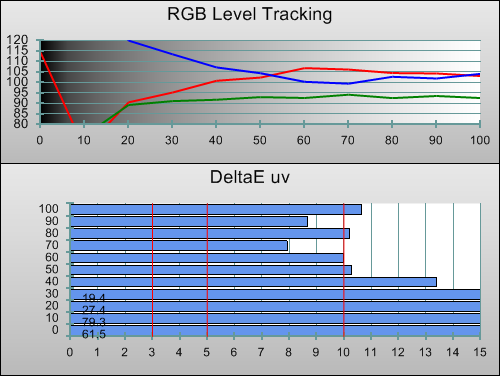 3D Pre-calibration RGB Tracking