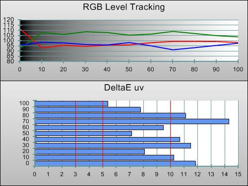 Pre-calibration RGB Tracking