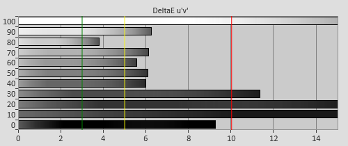 3D Pre-calibration Delta errors