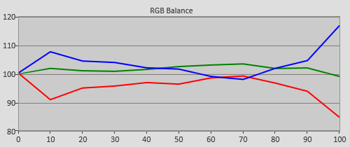 3D Pre-calibration RGB Tracking