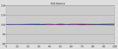 Post-calibration RGB Tracking