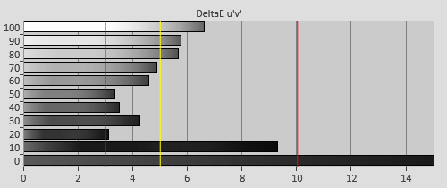 Pre-calibration Delta errors