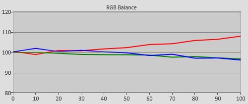 Pre-calibration RGB Tracking