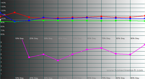 RGB tracking