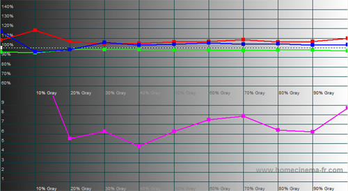 RGB tracking