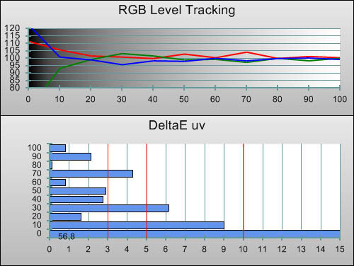 Post-calibration RGB Tracking in [Professional1] mode