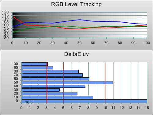 Pre-calibration RGB Tracking