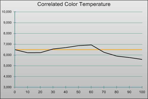 3D Pre-calibration CCT