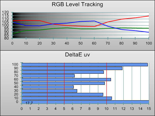 3D Pre-calibration RGB Tracking