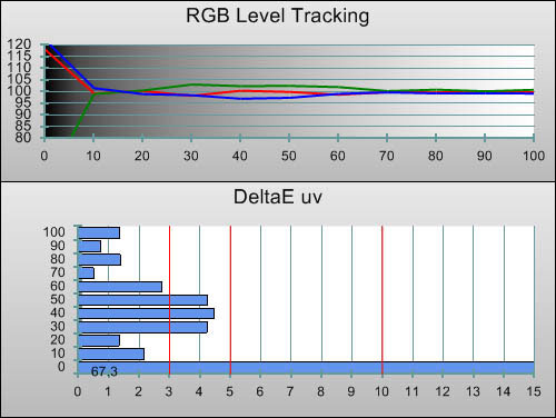 Post-calibration RGB Tracking in [Professional1] mode