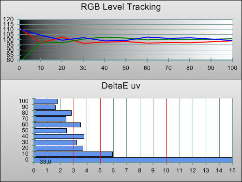 Pre-calibration RGB Tracking