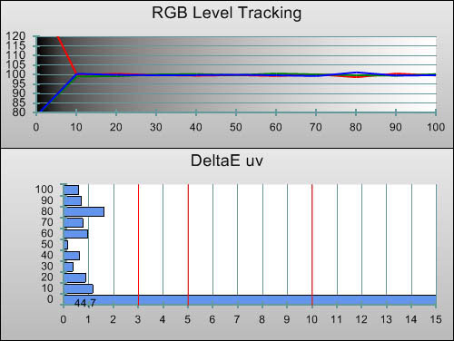 3D Post-calibration RGB Tracking in [Professional1] mode