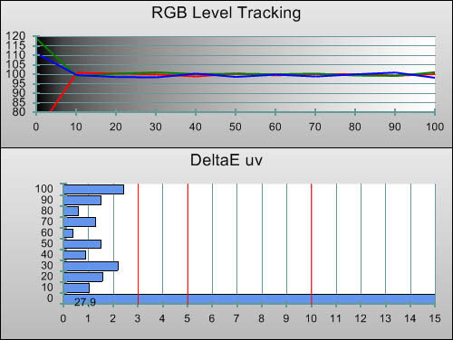 Post-calibration RGB Tracking in [Professional1] mode