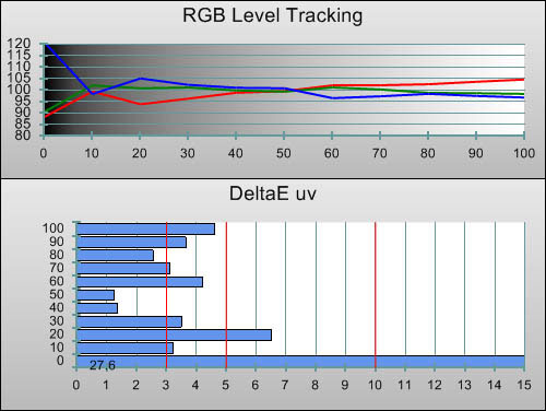 Pre-calibration RGB Tracking