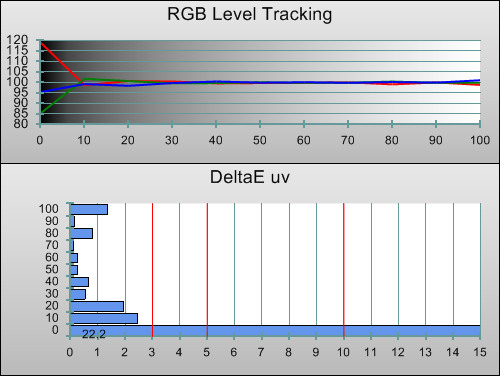 3D Post-calibration RGB Tracking in [Professional1] mode