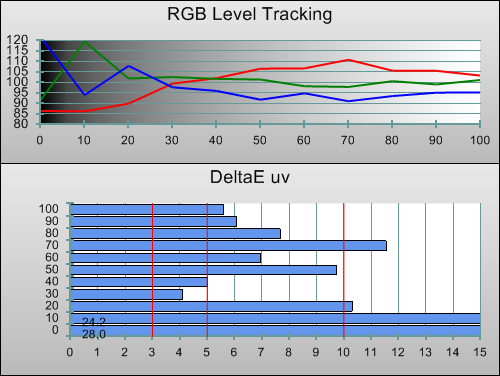 3D Pre-calibration RGB Tracking