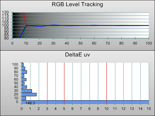 Post-calibration RGB Tracking in [Professional1] mode