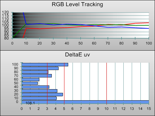 Pre-calibration RGB Tracking