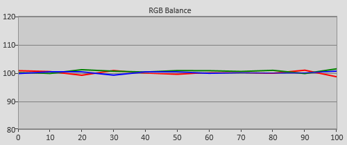 3D Post-calibration RGB Tracking