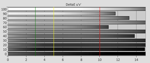 3D Pre-calibration Delta errors